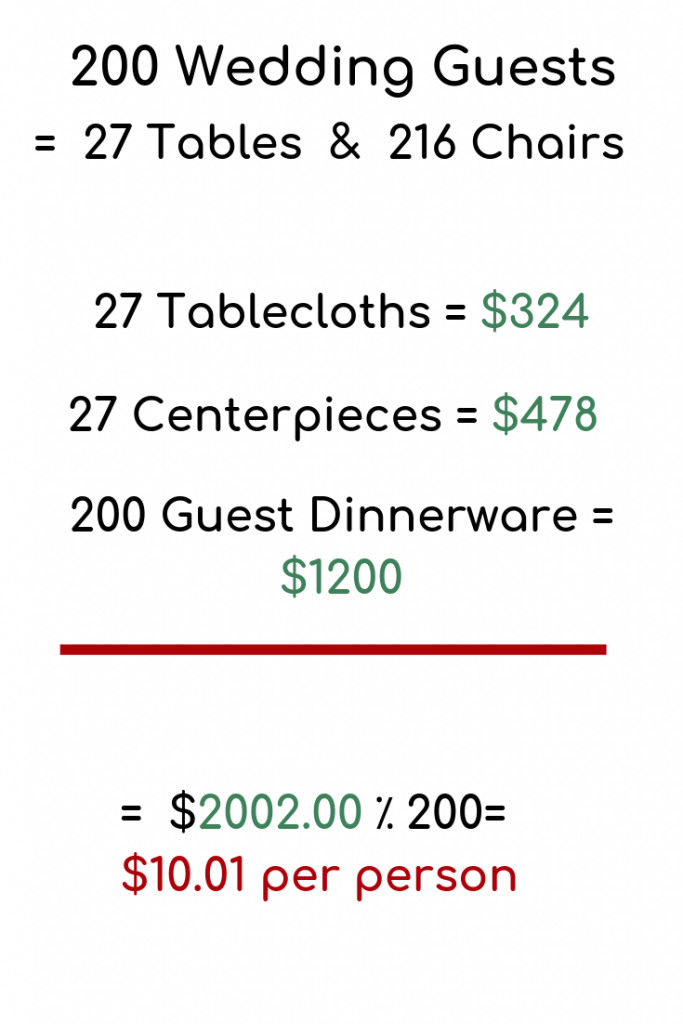 Breakdown of disposable wedding supplies for wedding reception table needs. #weddingplannning #weddings #weddingreception #weddingbudget