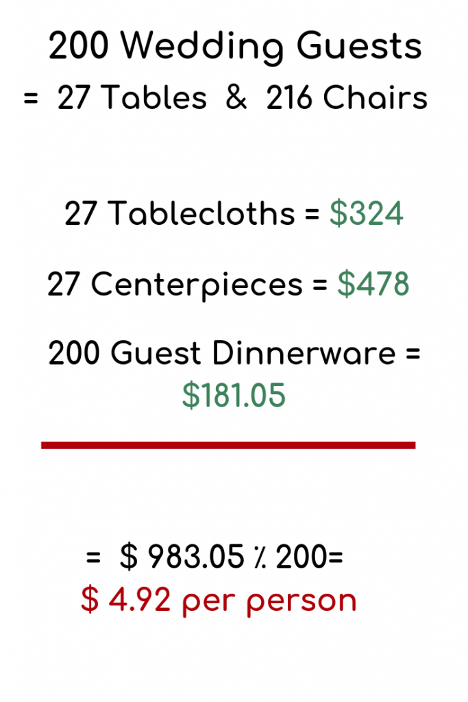 Breakdown of wedding reception table costs for 200 guests #weddingplanning #weddingreception #smallbudgetwedding #weddingbudget