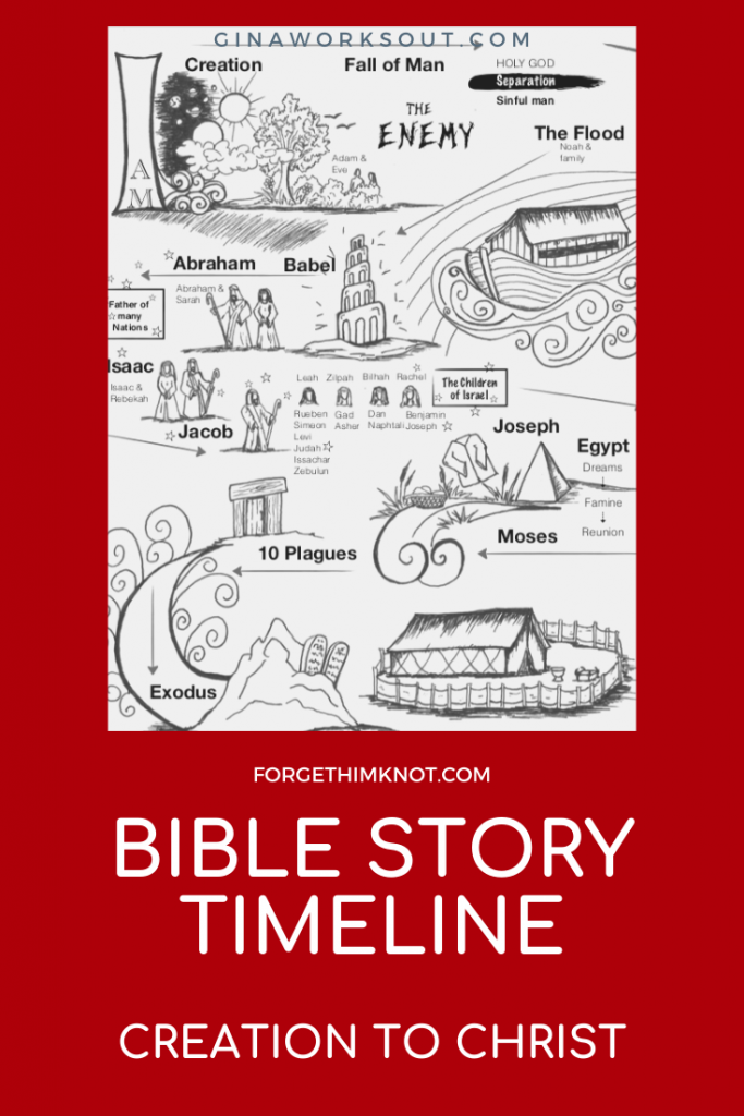 Bible story timeline