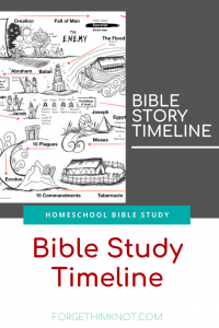 Read more about the article Free Bible Stories Timeline from Creation to Christ