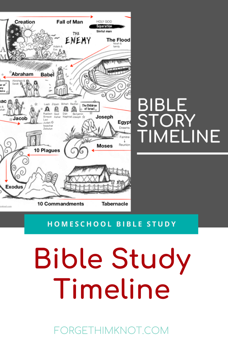 printable timeline of bible