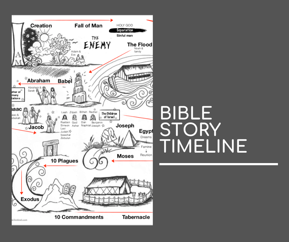 Free Bible Stories Timeline from Creation to Christ Him Knot