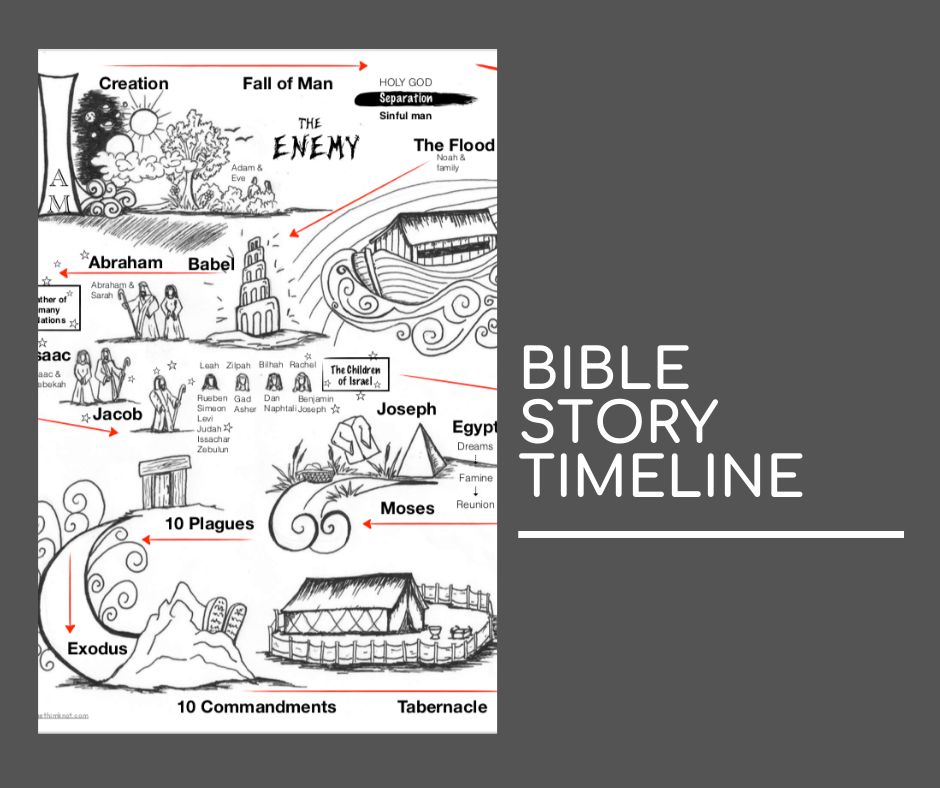 Free Bible Stories Timeline From Creation To Christ Forget Him Knot