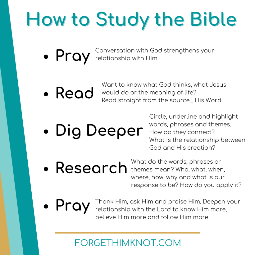 How to study the Bible method