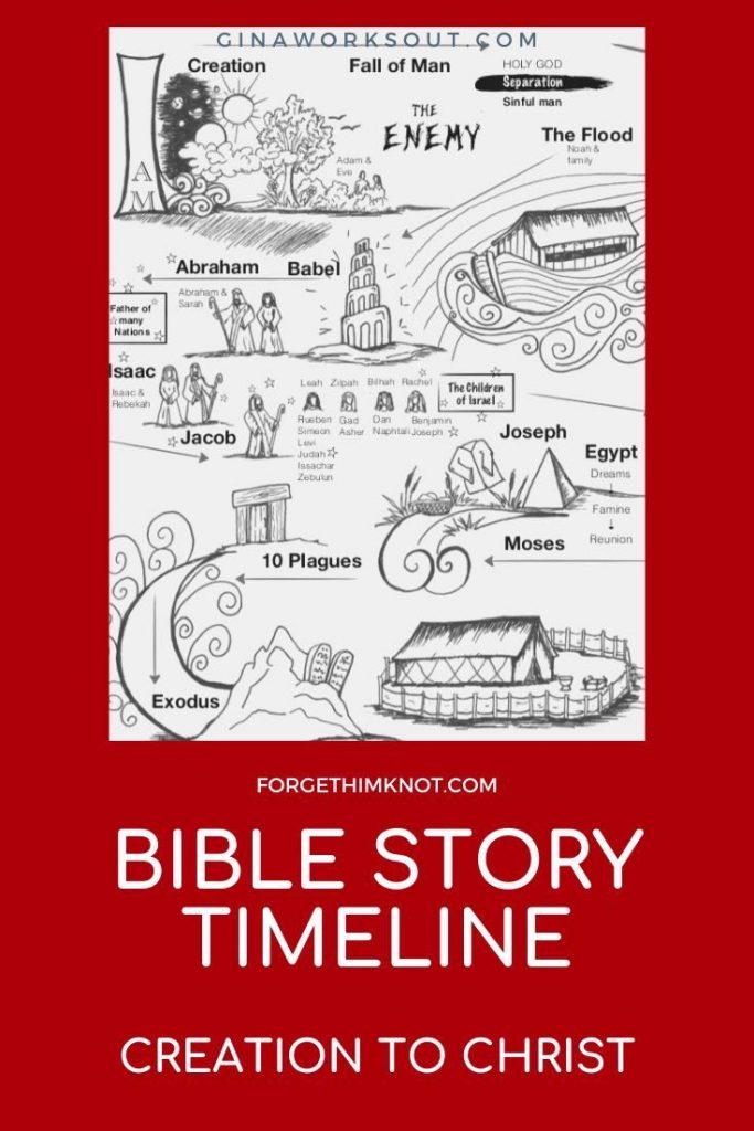 Bible story timeline printable