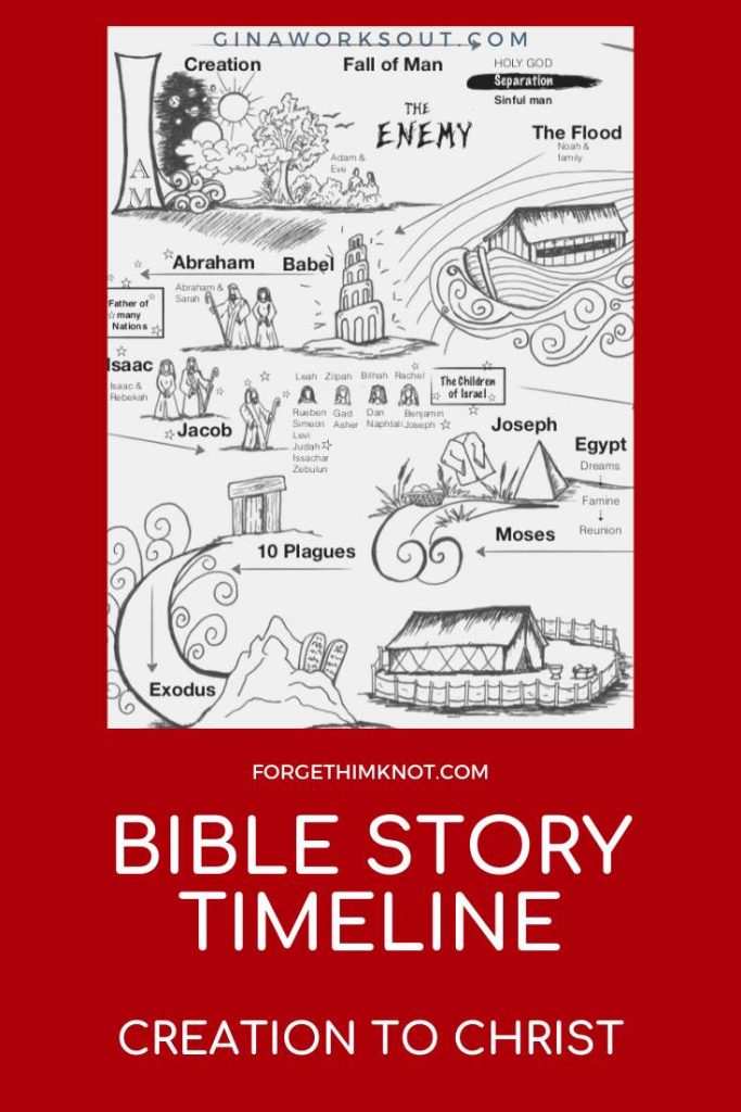 Timeline of the Bible