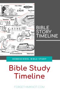 Bible stories timeline 