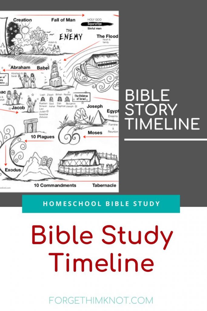 Bible stories timeline