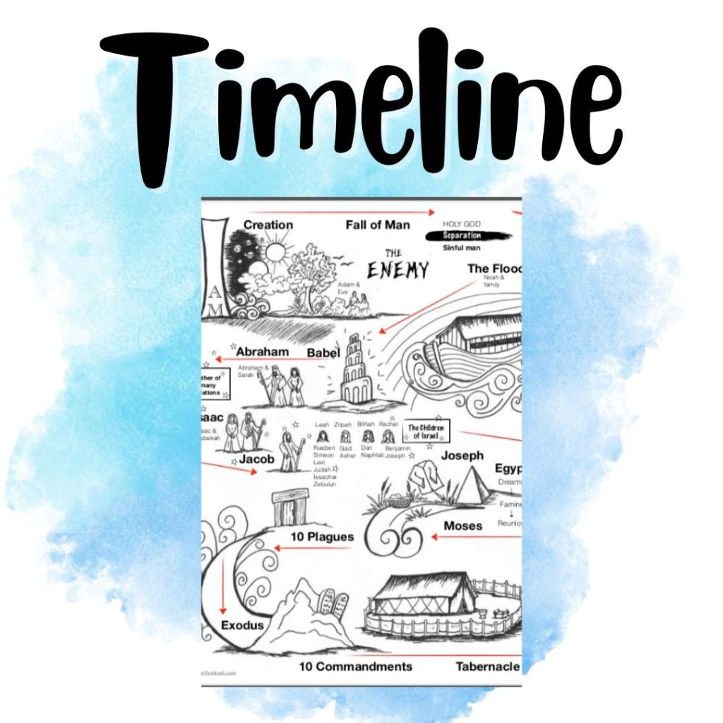 Bible Story Timeline